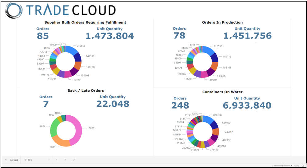 Streamline Your Imports with Tradecloud: The Ultimate One-Stop Digital Platform